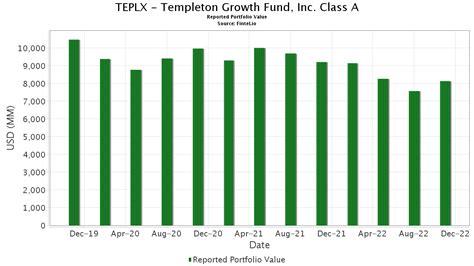 templeton growth fund class a